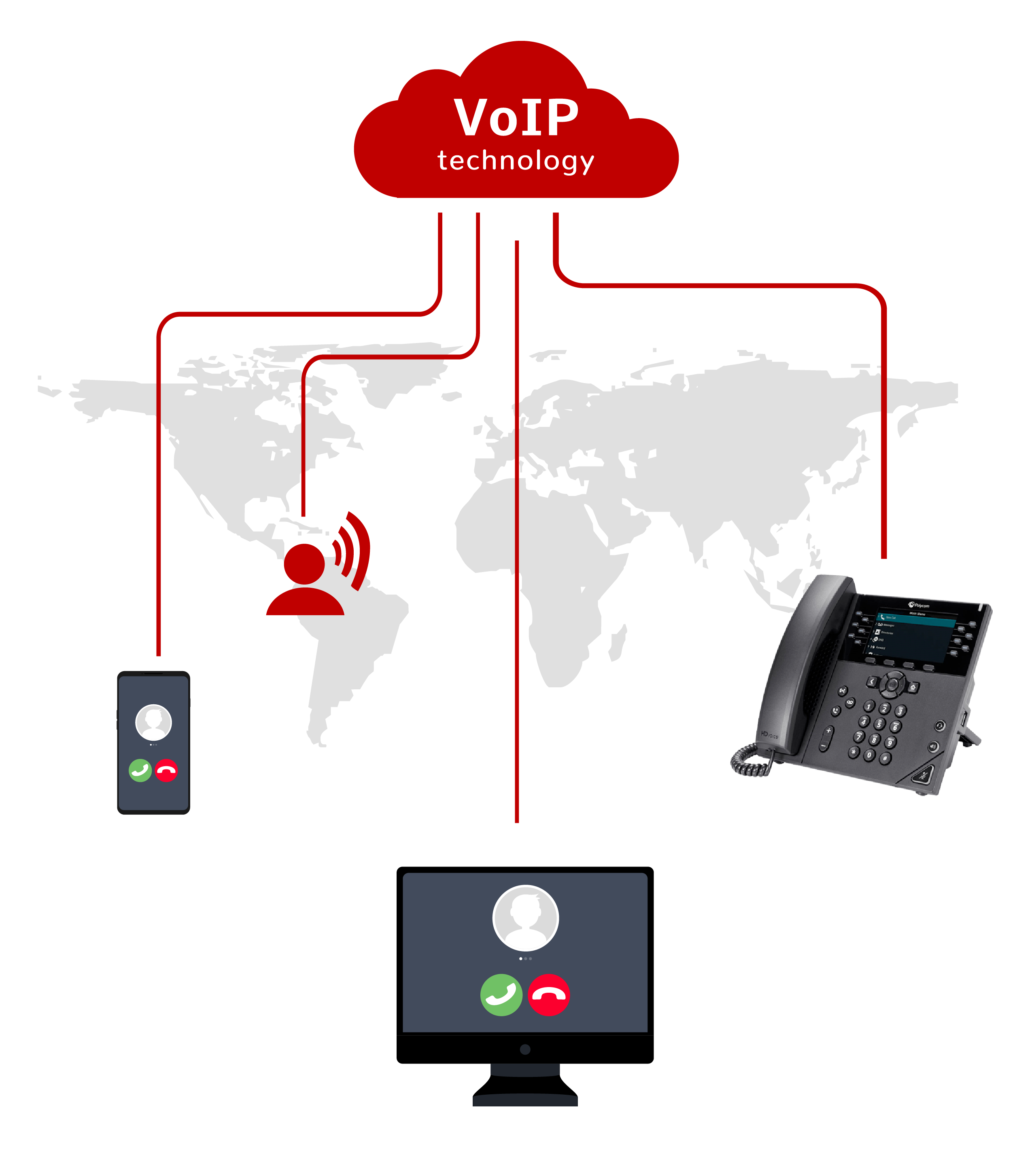 Voice over IP solutions coVoIP