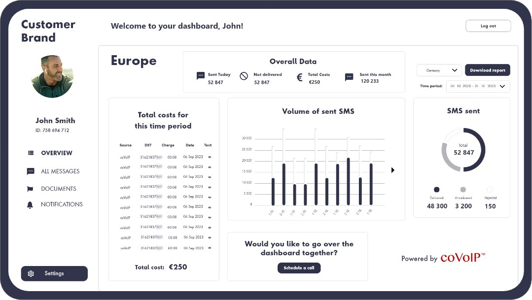 Extensive statistics and monitoring for you and your customers